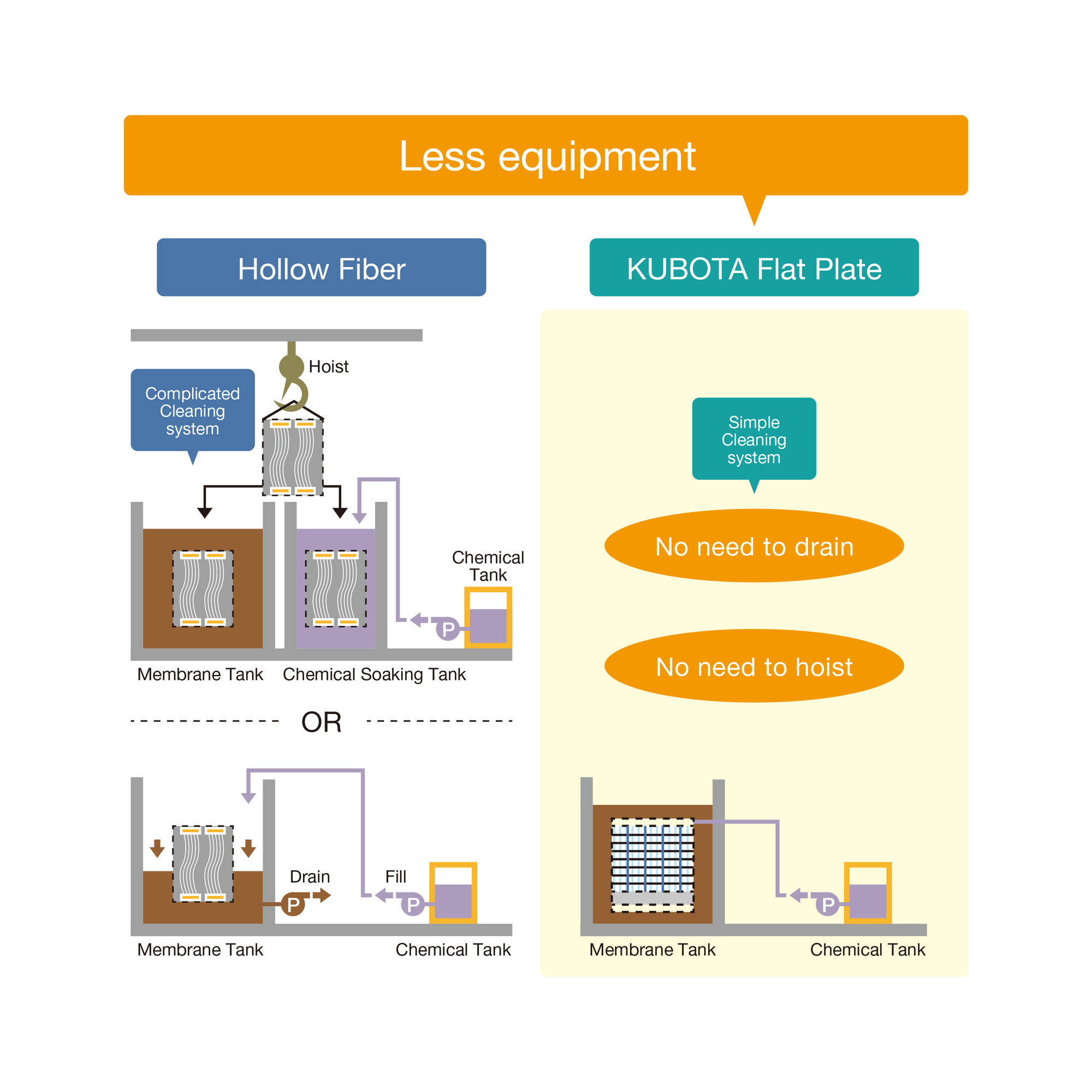 KUBOTA Membrane USA Corporation | MBR Information