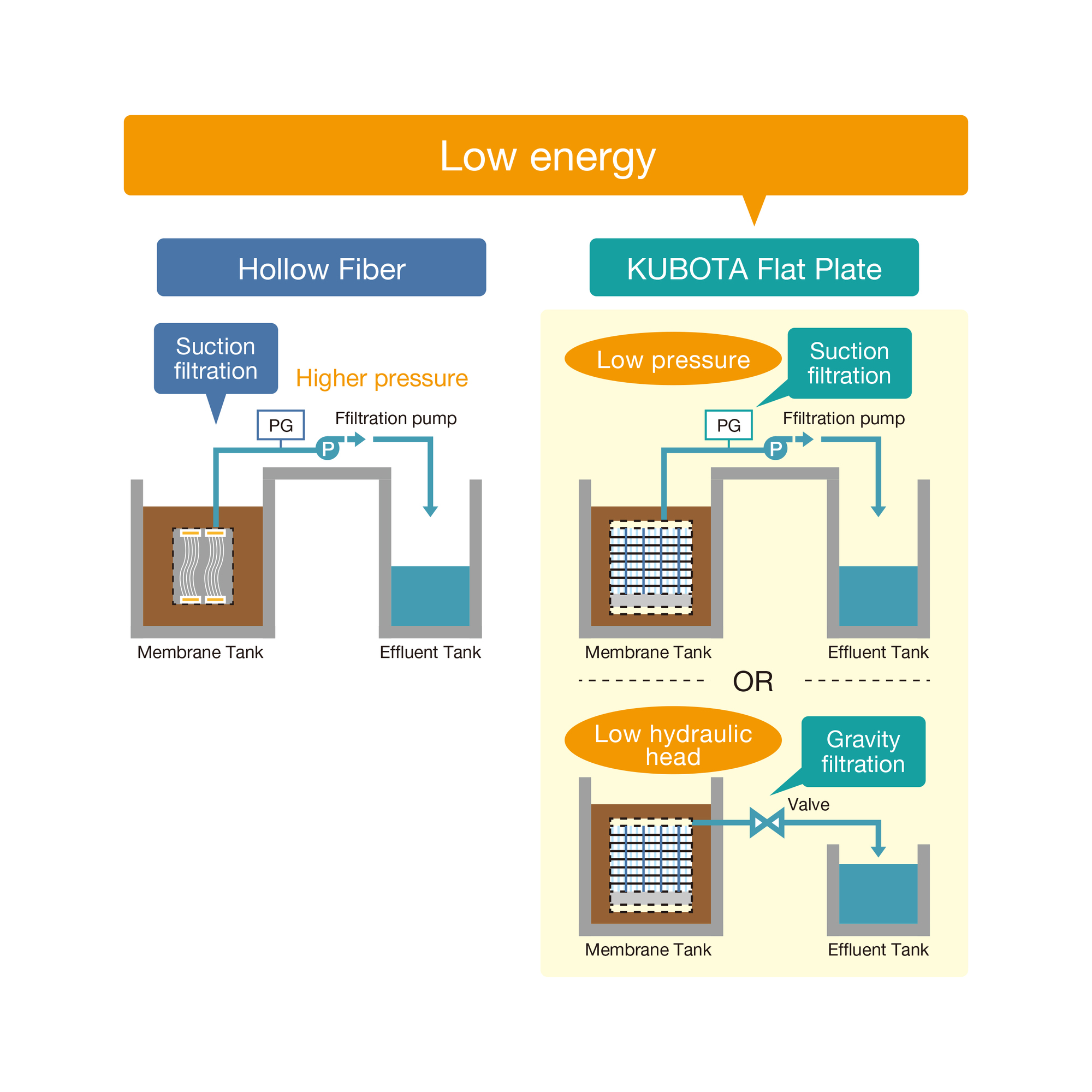 KUBOTA Membrane USA Corporation | MBR Information