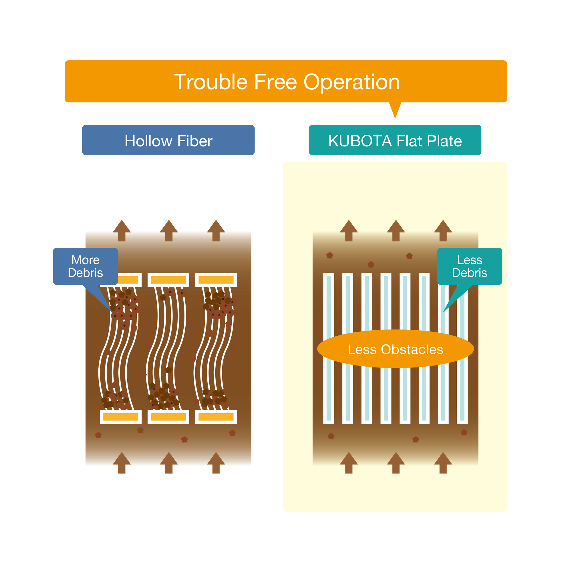 KUBOTA Membrane USA Corporation | MBR Information